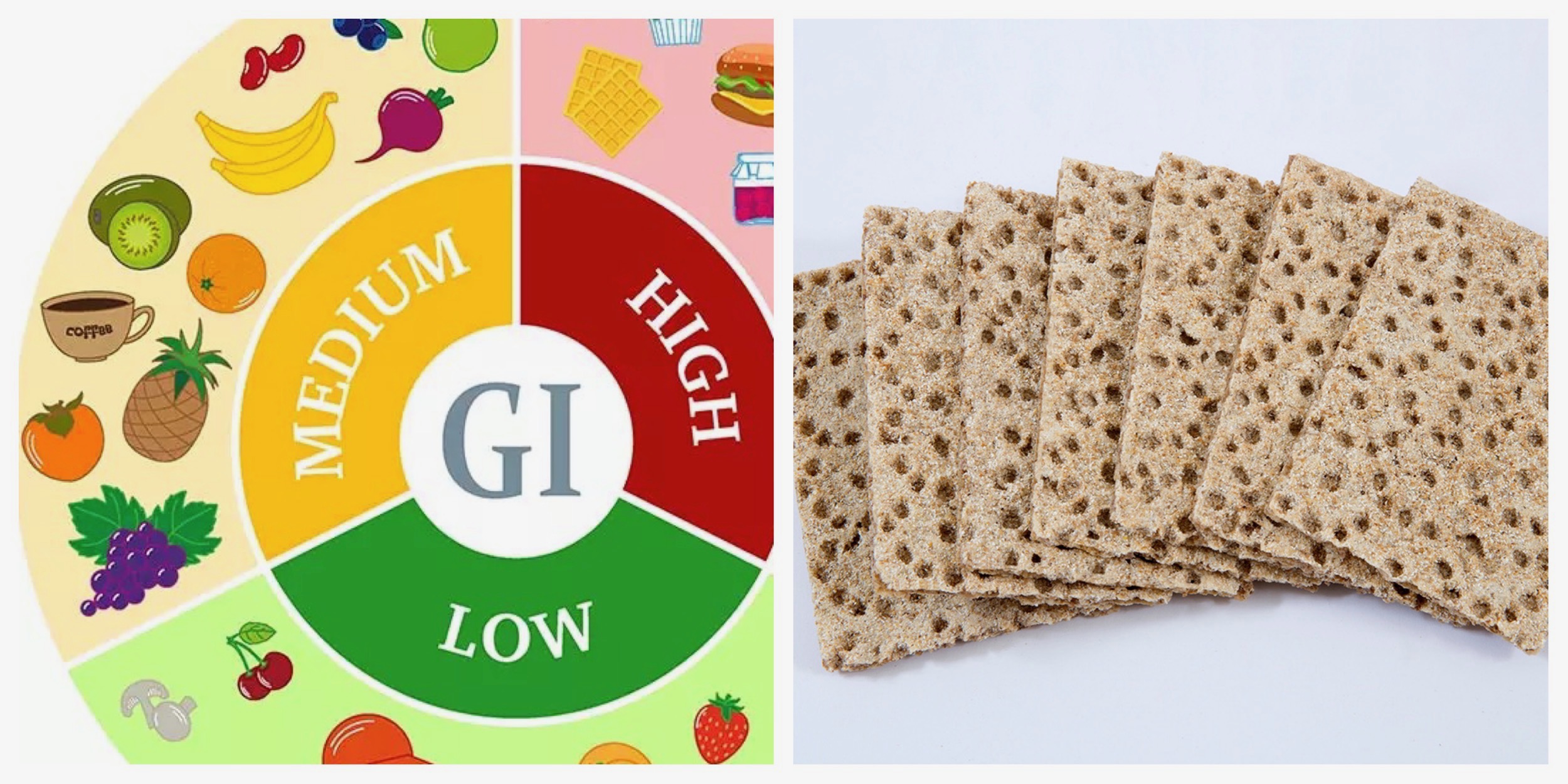 Γλυκαιμικός δεικτης ακι απωλεια βαρους